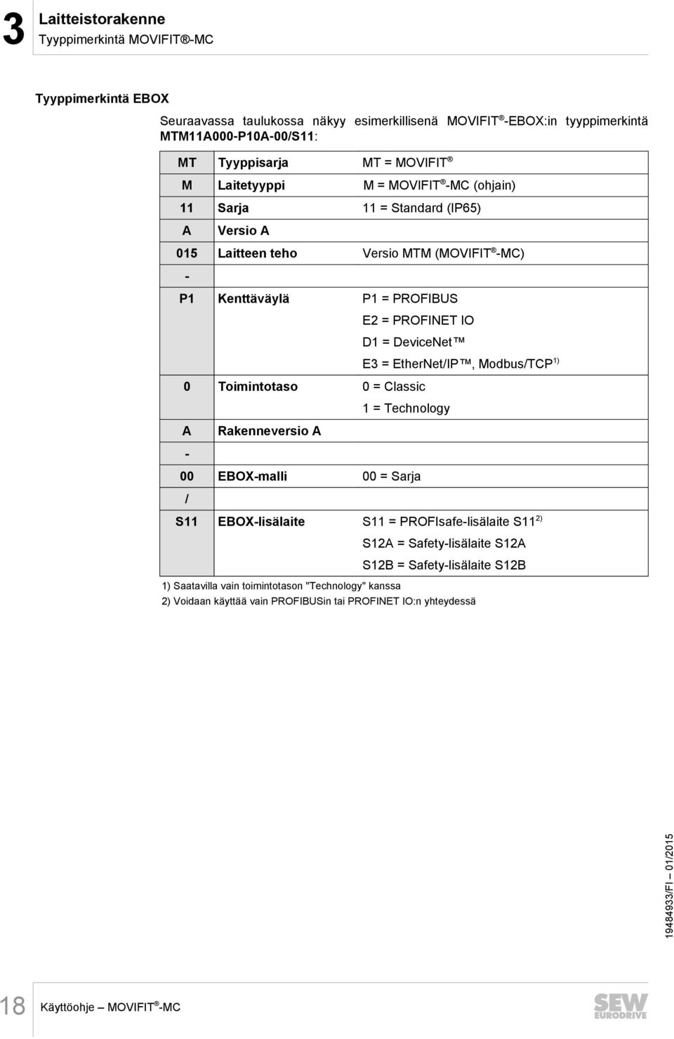 DeviceNet E3 = EtherNet/IP, Modbus/TCP 1) 0 Toimintotaso 0 = Classic 1 = Technology A Rakenneversio A - 00 EBOX-malli 00 = Sarja / S11 EBOX-lisälaite S11 = PROFIsafe-lisälaite S11 2) S12A