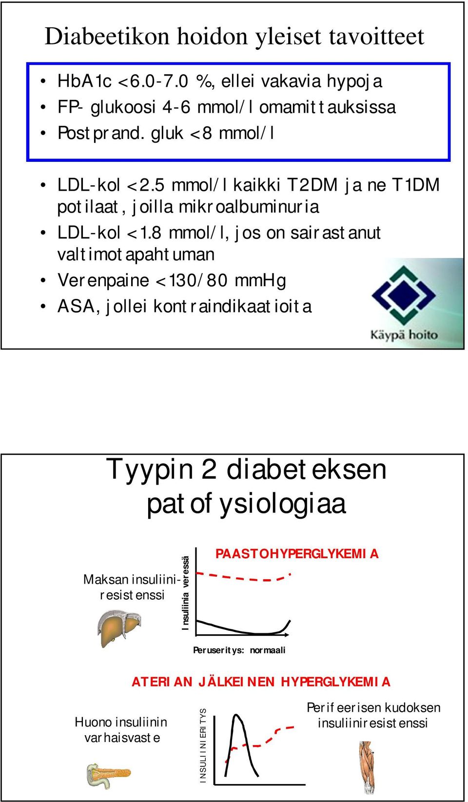 8 mmol/l, jos on sairastanut valtimotapahtuman Verenpaine < 130/80 mmhg ASA, jollei kontraindikaatioita Tyypin 2 diabeteksen patofysiologiaa