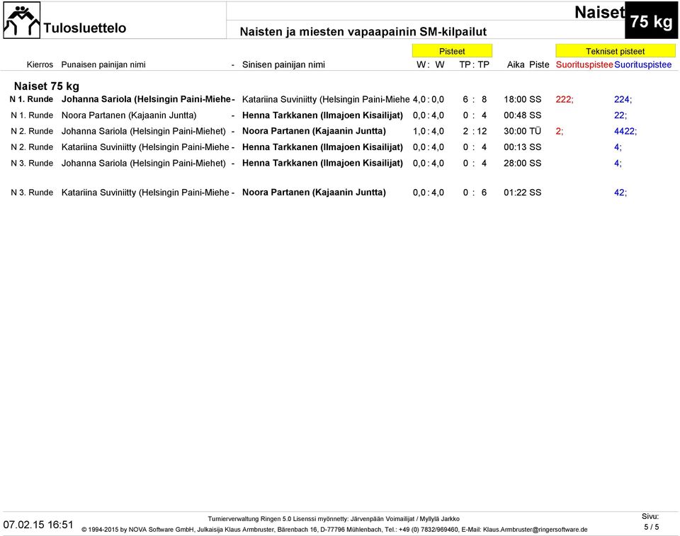 Runde Johanna Sariola (Helsingin Paini-) - Noora Partanen (Kajaanin Juntta) 1,0 : 4,0 2 : 12 30:00 TÜ 2; 4422; N 2.