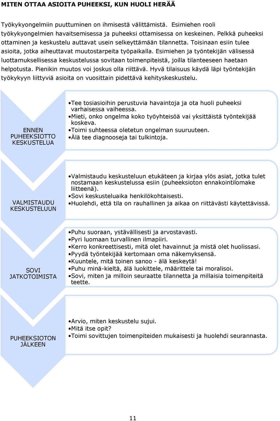 Esimiehen ja työntekijän välisessä luottamuksellisessa keskustelussa sovitaan toimenpiteistä, joilla tilanteeseen haetaan helpotusta. Pienikin muutos voi joskus olla riittävä.