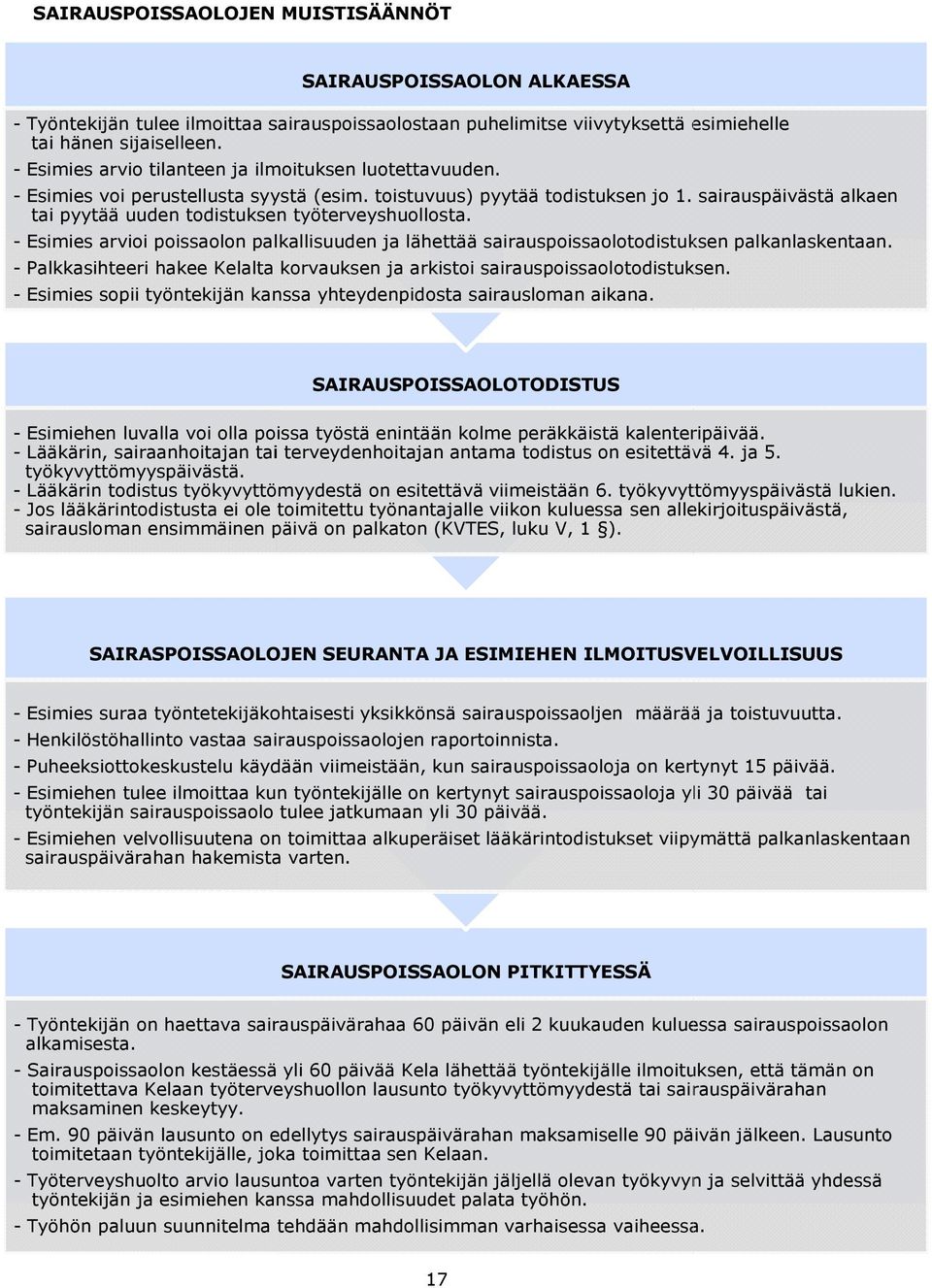 sairauspäivästä alkaen tai pyytää uuden todistuksen työterveyshuollosta. - Esimies arvioi poissaolon palkallisuuden ja lähettää sairauspoissaolotodistuksen palkanlaskentaan.