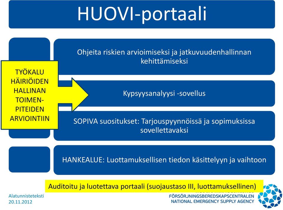 Tarjouspyynnöissä ja sopimuksissa sovellettavaksi HANKEALUE: Luottamuksellisen tiedon käsittelyyn