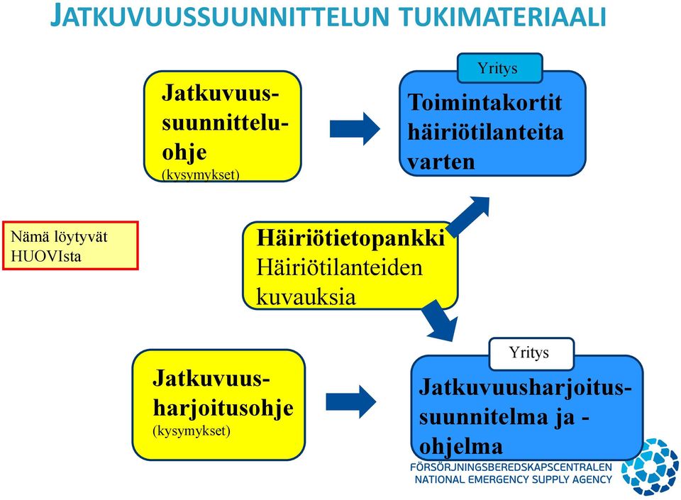 löytyvät HUOVIsta Häiriötietopankki Häiriötilanteiden kuvauksia