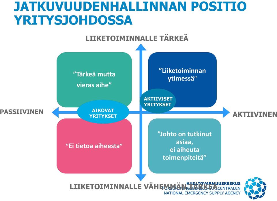 YRITYKSET AKTIIVISET YRITYKSET AKTIIVINEN Ei tietoa aiheesta Johto on