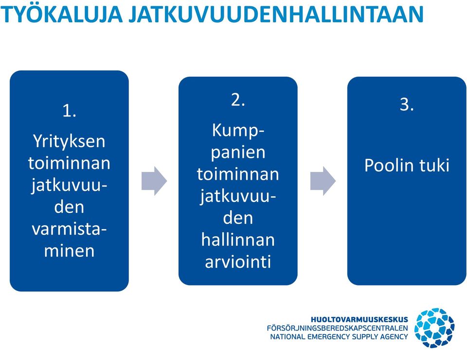 varmistaminen Kumppanien toiminnan