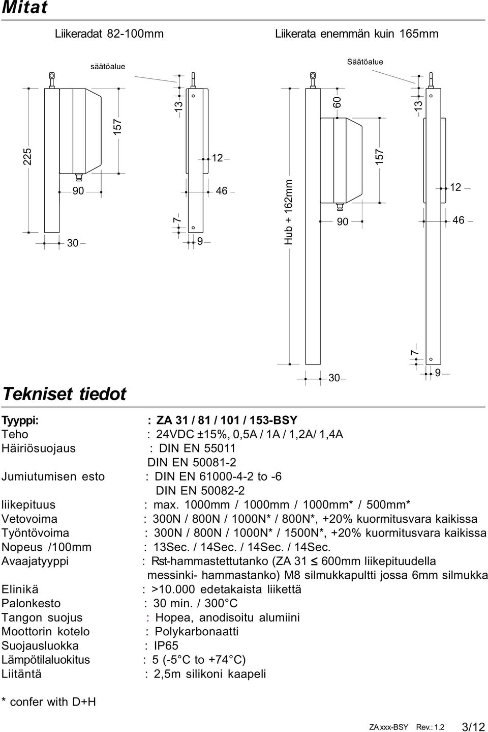 1000mm / 1000mm / 1000mm* / 500mm* Vetovoima : 300N / 800N / 1000N* / 800N*, +20% kuormitusvara kaikissa Työntövoima : 300N / 800N / 1000N* / 1500N*, +20% kuormitusvara kaikissa Nopeus /100mm : 13Sec.