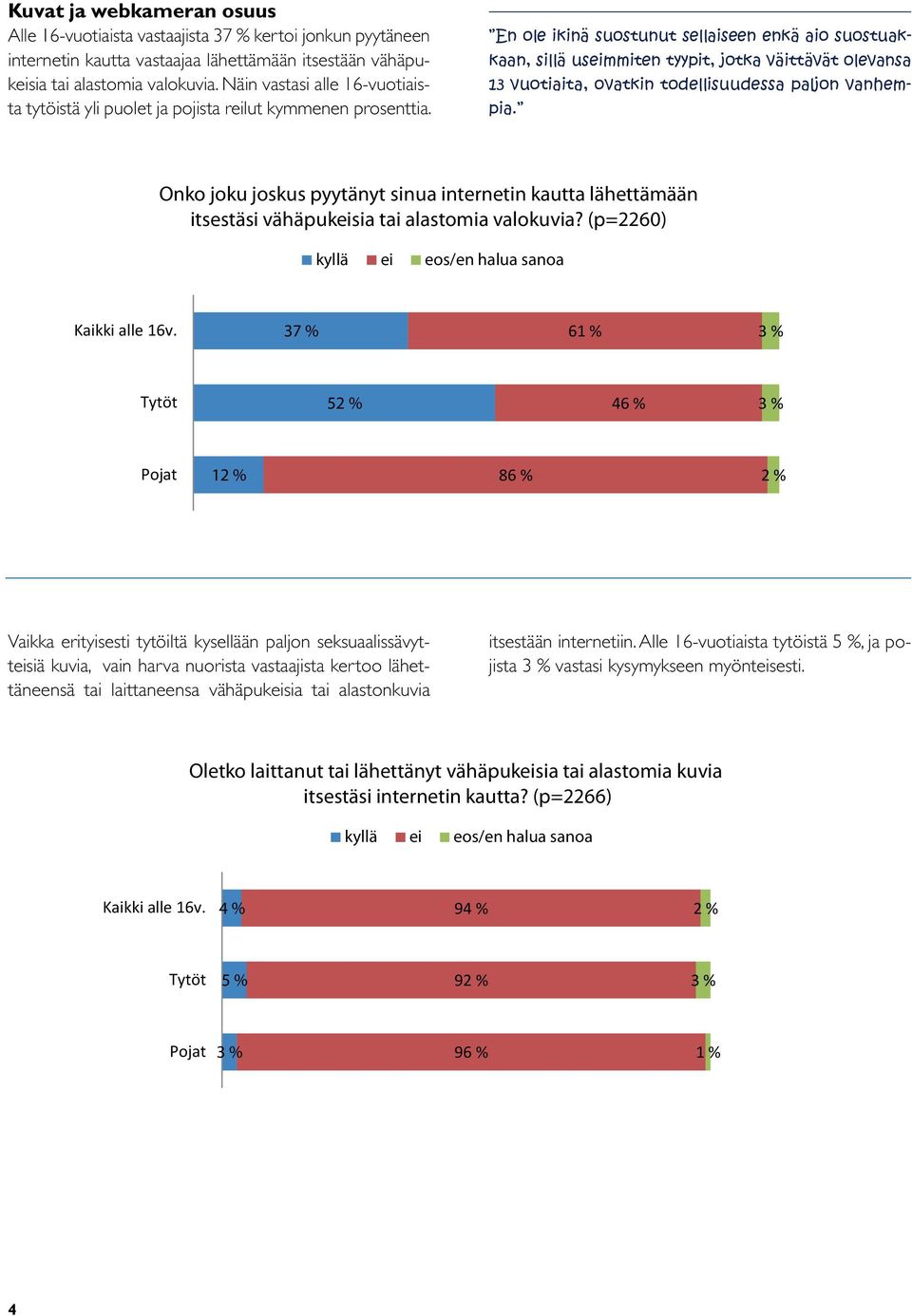 En ole ikinä suostunut sellaiseen enkä aio suostuakkaan, sillä useimmiten tyypit, jotka väittävät olevansa 13 vuotiaita, ovatkin todellisuudessa paljon vanhempia.