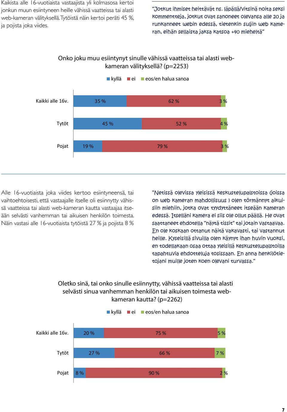 läpällä/vitsinä noita seksi kommentteja, jotkut ovat sanoneet olevansa alle 20 ja runkanneet webin edessä, tietenkin suljin web kameran, eihän sellaista jaksa katsoa +40 mieheltä Onko joku muu