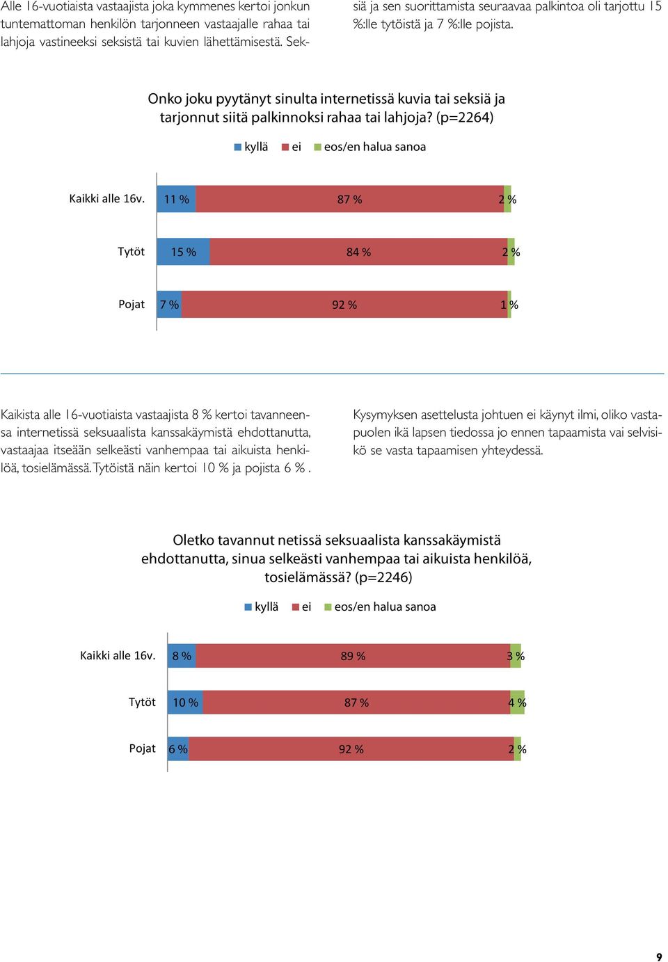 Onko joku pyytänyt sinulta internetissä kuvia tai seksiä ja tarjonnut siitä palkinnoksi rahaa tai lahjoja?