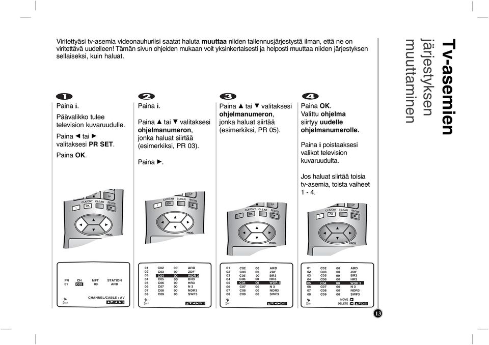 Pana G. Pana D ta E valtakses ohjelmanumeron, jonka haluat srtää (esmerkks, PR 5). Pana. Valttu ohjelma srtyy uudelle ohjelmanumerolle. Pana postaakses valkot televson kuvaruudulta.