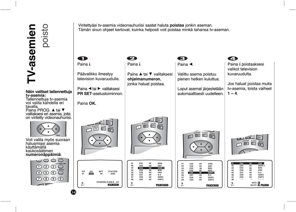 Pana F ta G valtakses PR SET-asetustomnnon. Pana. Pana. Pana D ta E valtakses ohjelmanumeron, jonka haluat postaa. Pana F. Valttu asema postuu penen hetken kuluttua.