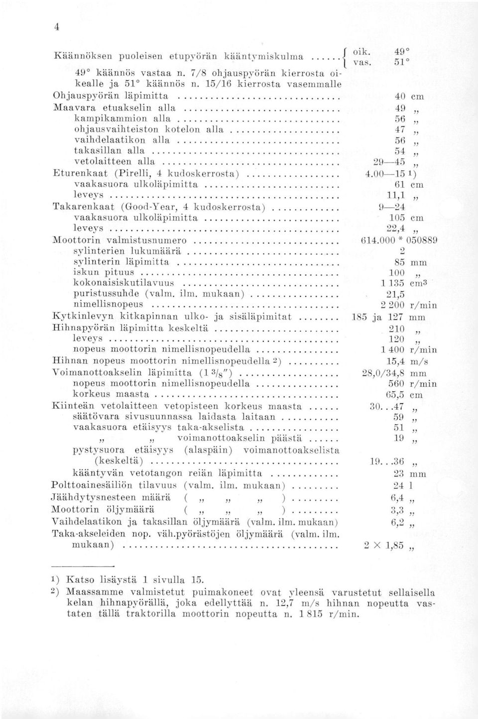 00-15 1) vaakasuora ulkolä,pimitta 61 cm leveys 11,1 Takarenkaat (Good-Year, 4 kudoskerrosta) 9-24 vaakasuora ulkoläpimitta 105 cm leveys 22,4 Moottorin valmistusnumero 614.