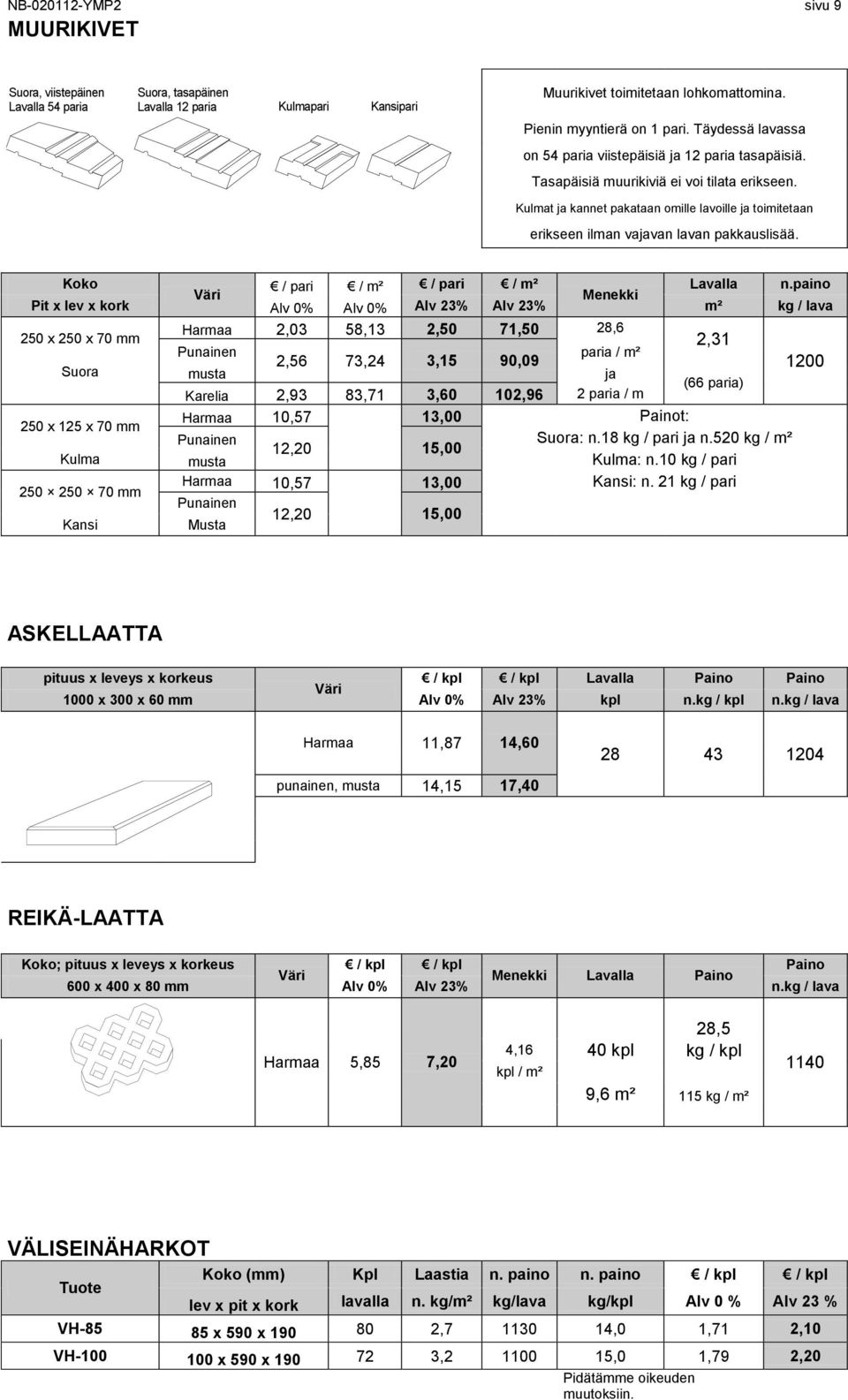 Kulmat ja kannet pakataan omille lavoille ja toimitetaan erikseen ilman vajavan lavan pakkauslisää. Koko / pari / m² / pari / m² Lavalla n.