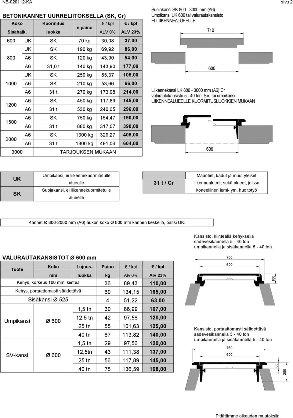 66,00 A6 31 t 270 kg 173,98 214,00 A6 SK 450 kg 117,89 145,00 A6 31 t 530 kg 240,65 296,00 A6 SK 750 kg 154,47 190,00 A6 31 t 880 kg 317,07 390,00 A6 SK 1300 kg 329,27 405,00 A6 31 t 1800 kg 491,06