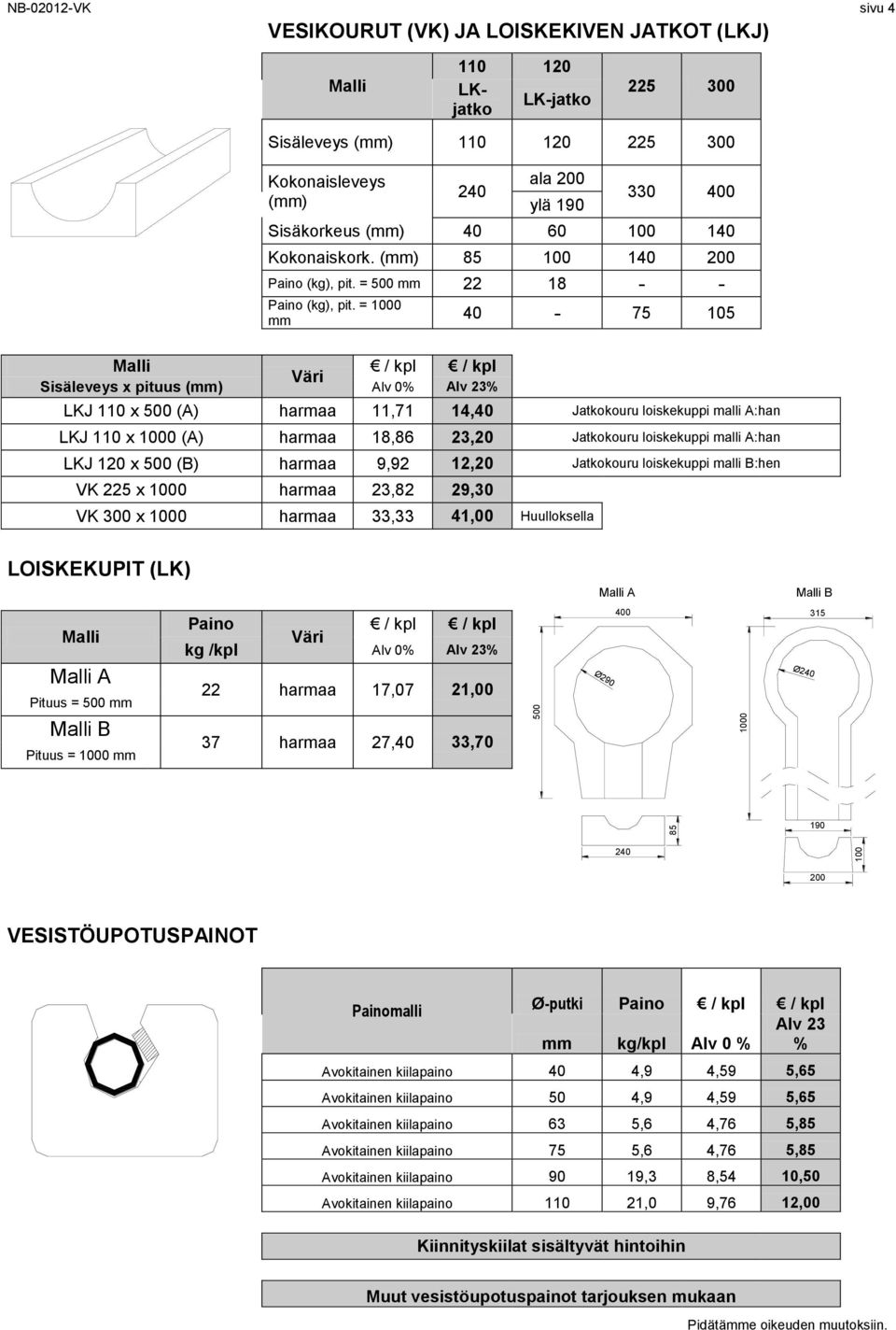 = 1000 mm 40-75 105 Sisäleveys x pituus (mm) Alv 0% Alv 23% LKJ 110 x 500 (A) harmaa 11,71 14,40 Jatkokouru loiskekuppi malli A:han LKJ 110 x 1000 (A) harmaa 18,86 23,20 Jatkokouru loiskekuppi malli