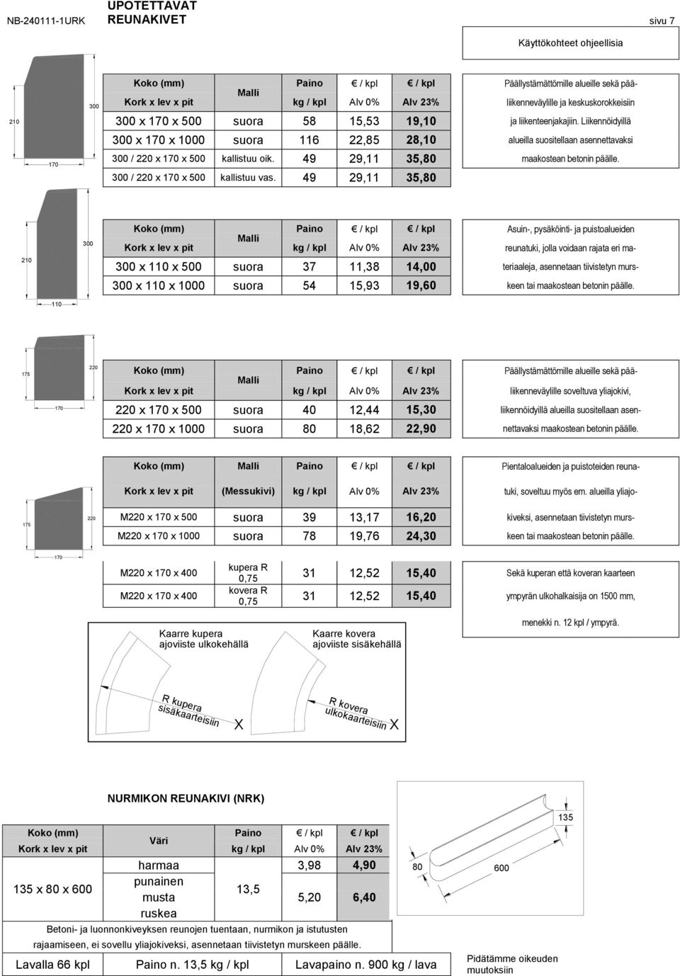 Liikennöidyillä 300 x 170 x 1000 suora 116 22,85 28,10 alueilla suositellaan asennettavaksi 300 / 220 x 170 x 500 kallistuu oik. 49 29,11 35,80 maakostean betonin päälle.