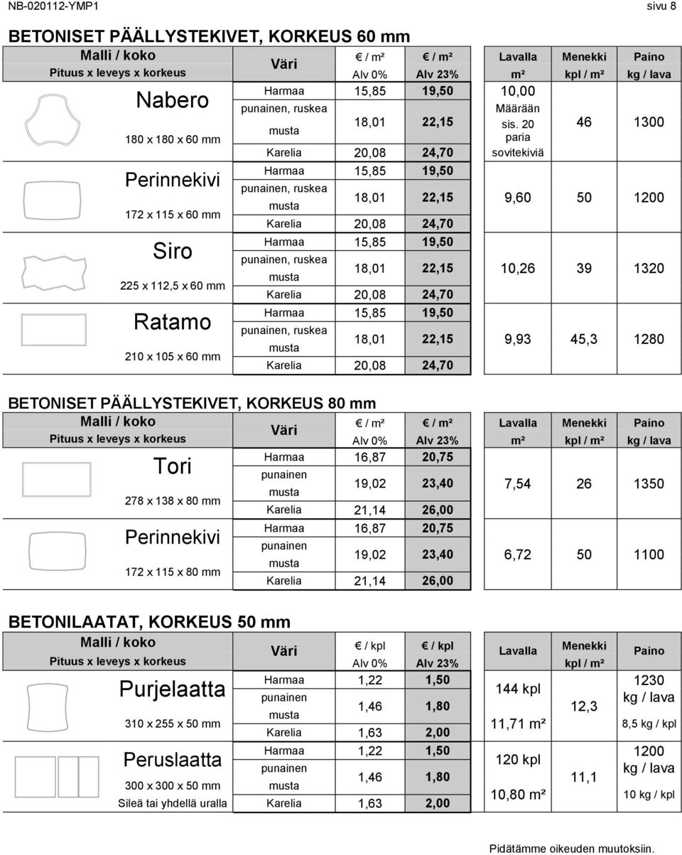 20 46 1300 180 x 180 x 60 mm paria Karelia 20,08 24,70 sovitekiviä Perinnekivi 172 x 115 x 60 mm Siro 225 x 112,5 x 60 mm Ratamo 210 x 105 x 60 mm Harmaa 15,85 19,50 punainen, ruskea 18,01 22,15