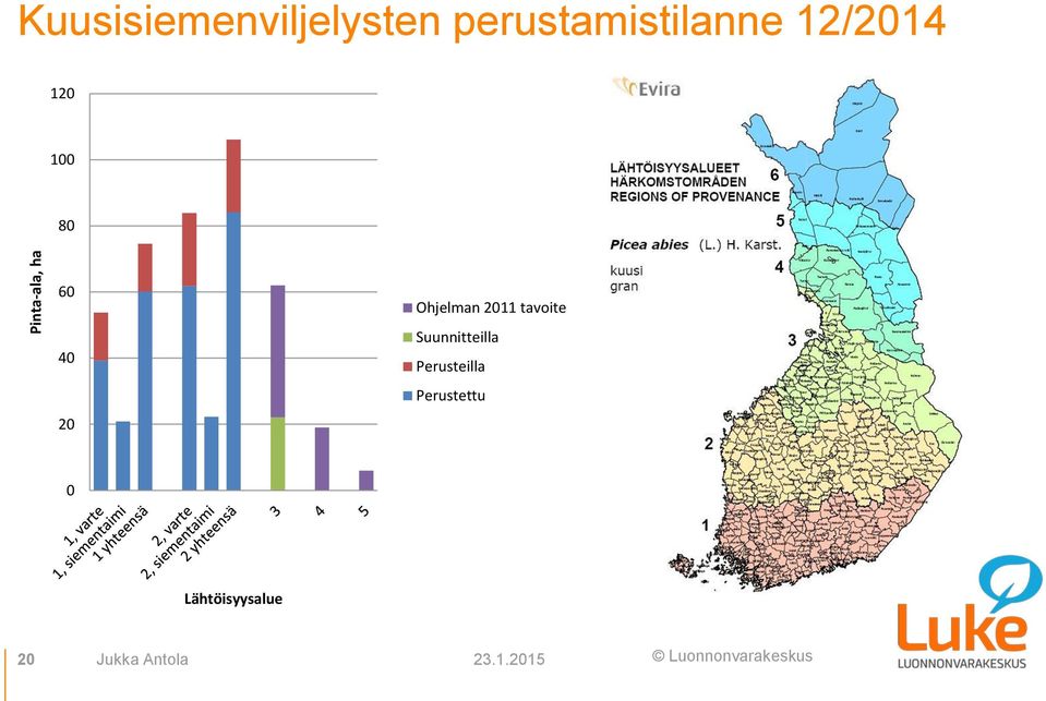 20 Ohjelman 2011 tavoite Suunnitteilla