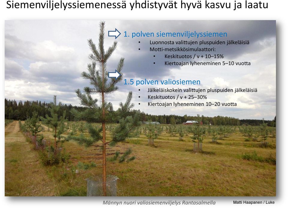 Keskituotos / v + 10 15% Kiertoajan lyheneminen 5 10 vuotta 1.