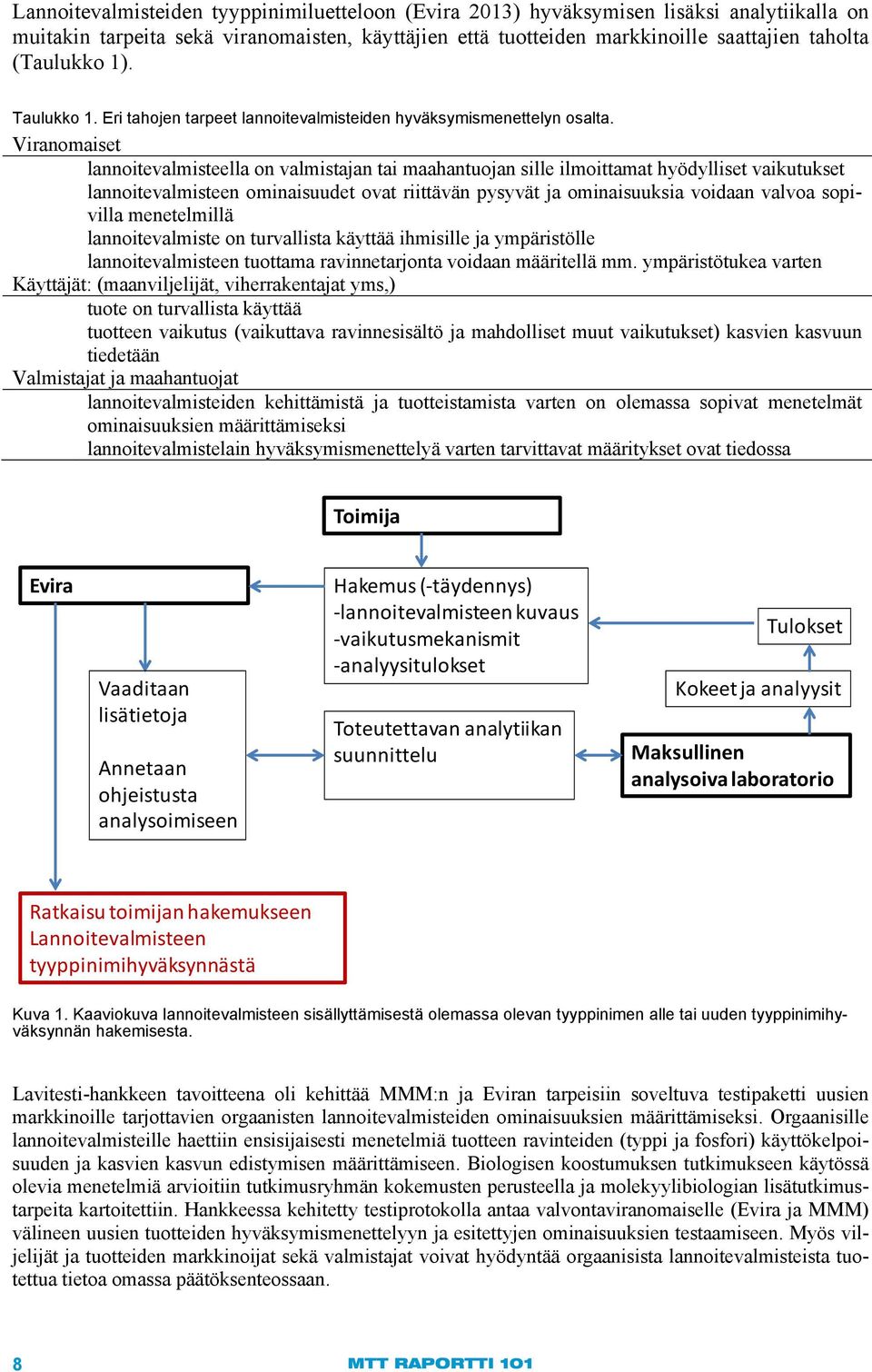 Viranomaiset lannoitevalmisteella on valmistajan tai maahantuojan sille ilmoittamat hyödylliset vaikutukset lannoitevalmisteen ominaisuudet ovat riittävän pysyvät ja ominaisuuksia voidaan valvoa