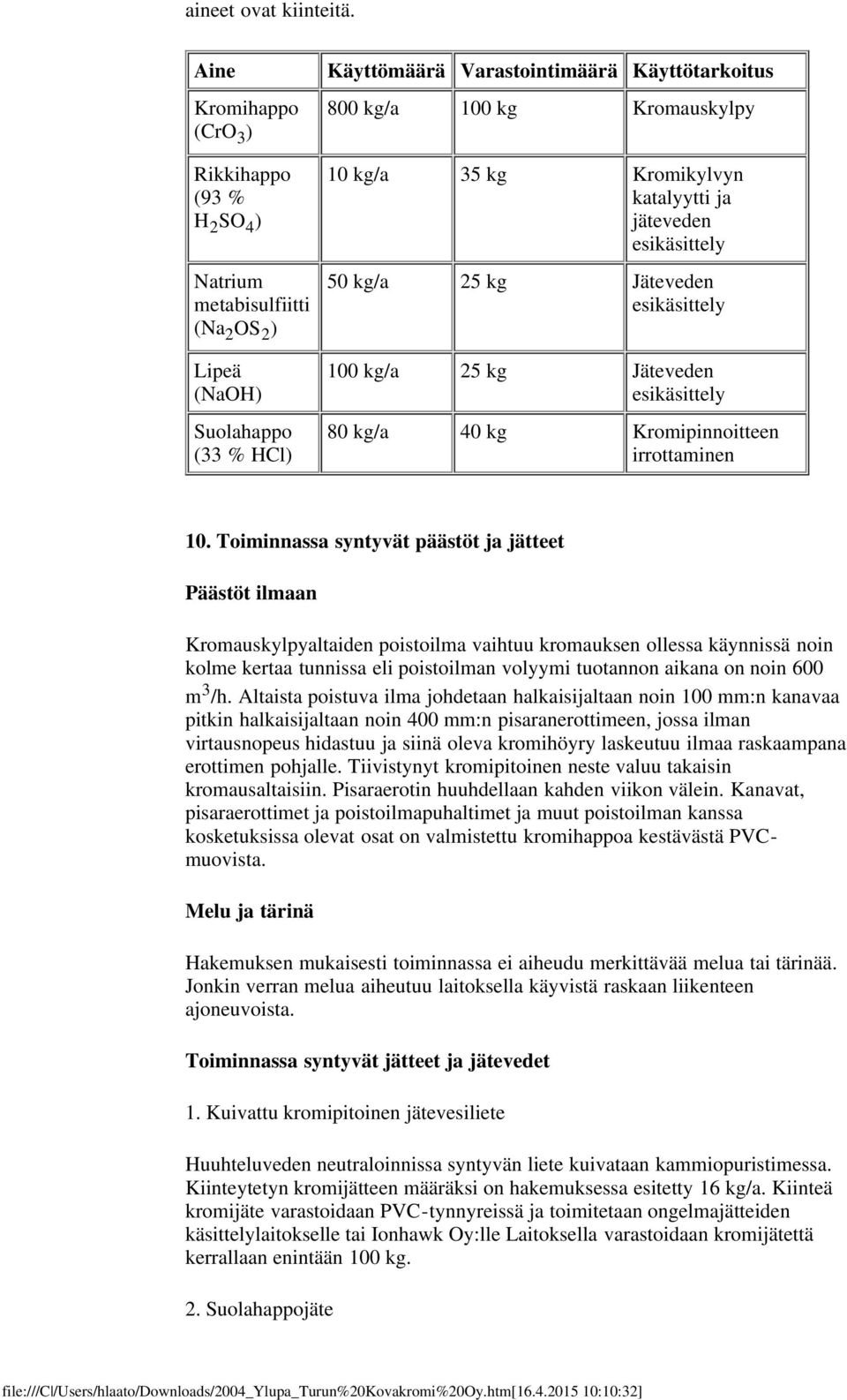 10 kg/a 35 kg Kromikylvyn katalyytti ja jäteveden esikäsittely 50 kg/a 25 kg Jäteveden esikäsittely 100 kg/a 25 kg Jäteveden esikäsittely 80 kg/a 40 kg Kromipinnoitteen irrottaminen 10.