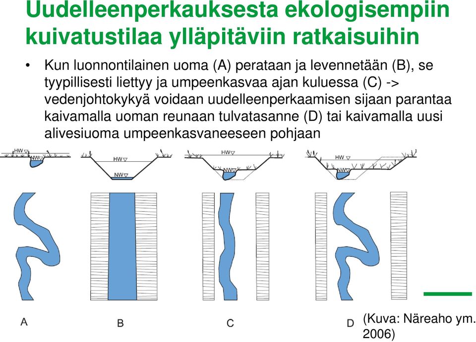 ajan kuluessa (C) -> vedenjohtokykyä voidaan uudelleenperkaamisen sijaan parantaa kaivamalla