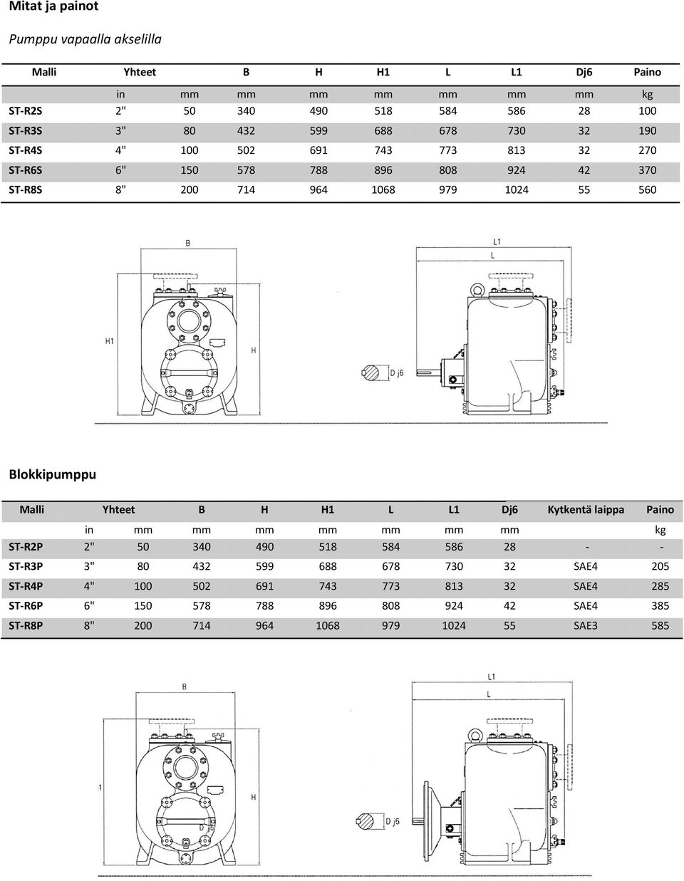 Blokkipumppu Malli Yhteet B H H1 L L1 Dj6 Kytkentä laippa Paino in mm mm mm mm mm mm mm kg ST-R2P 2" 50 340 490 518 584 586 28 - - ST-R3P 3" 80 432 599 688