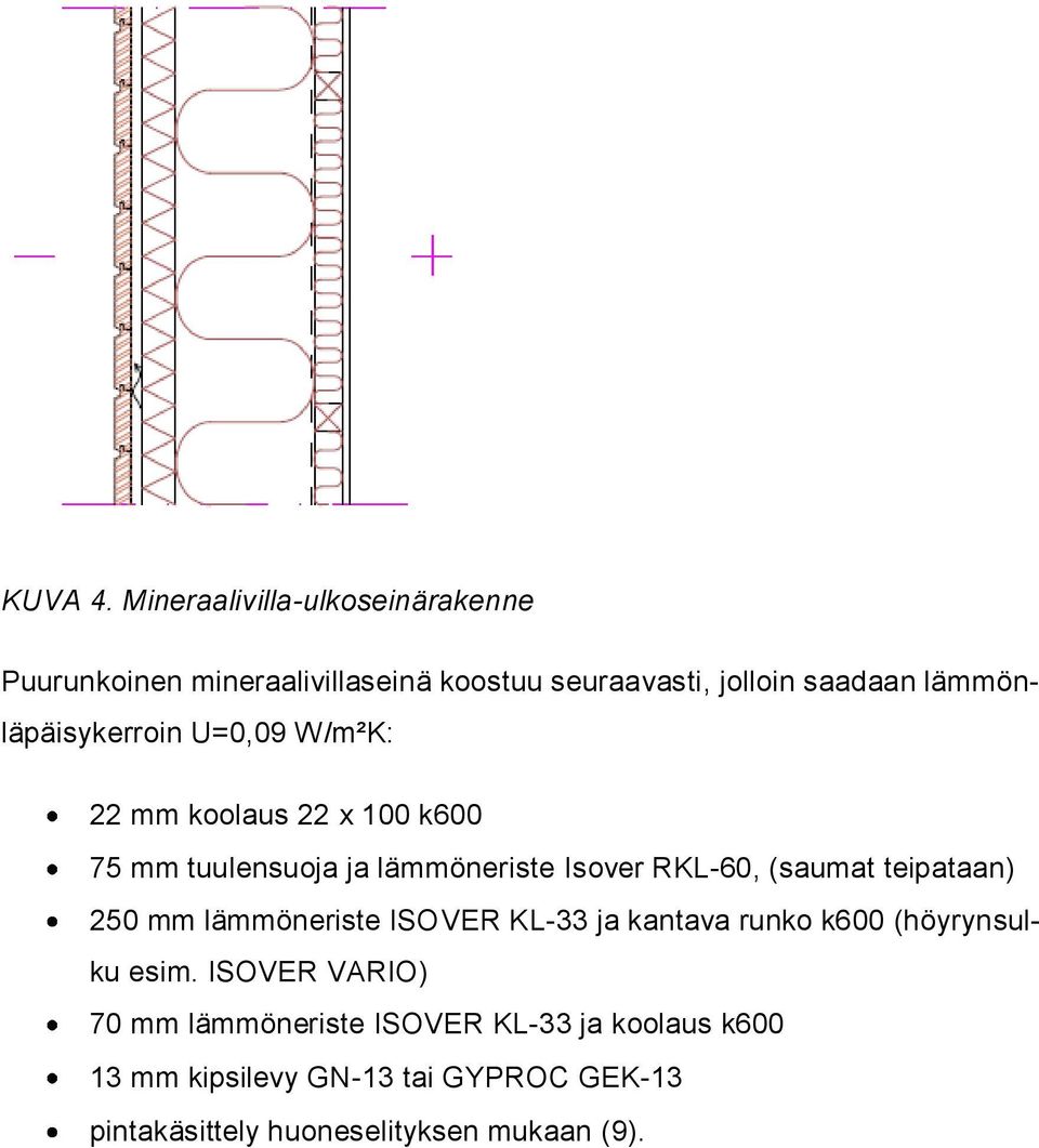 lämmönläpäisykerroin U=0,09 W/m²K: 22 mm koolaus 22 x 100 k600 75 mm tuulensuoja ja lämmöneriste Isover RKL-60,