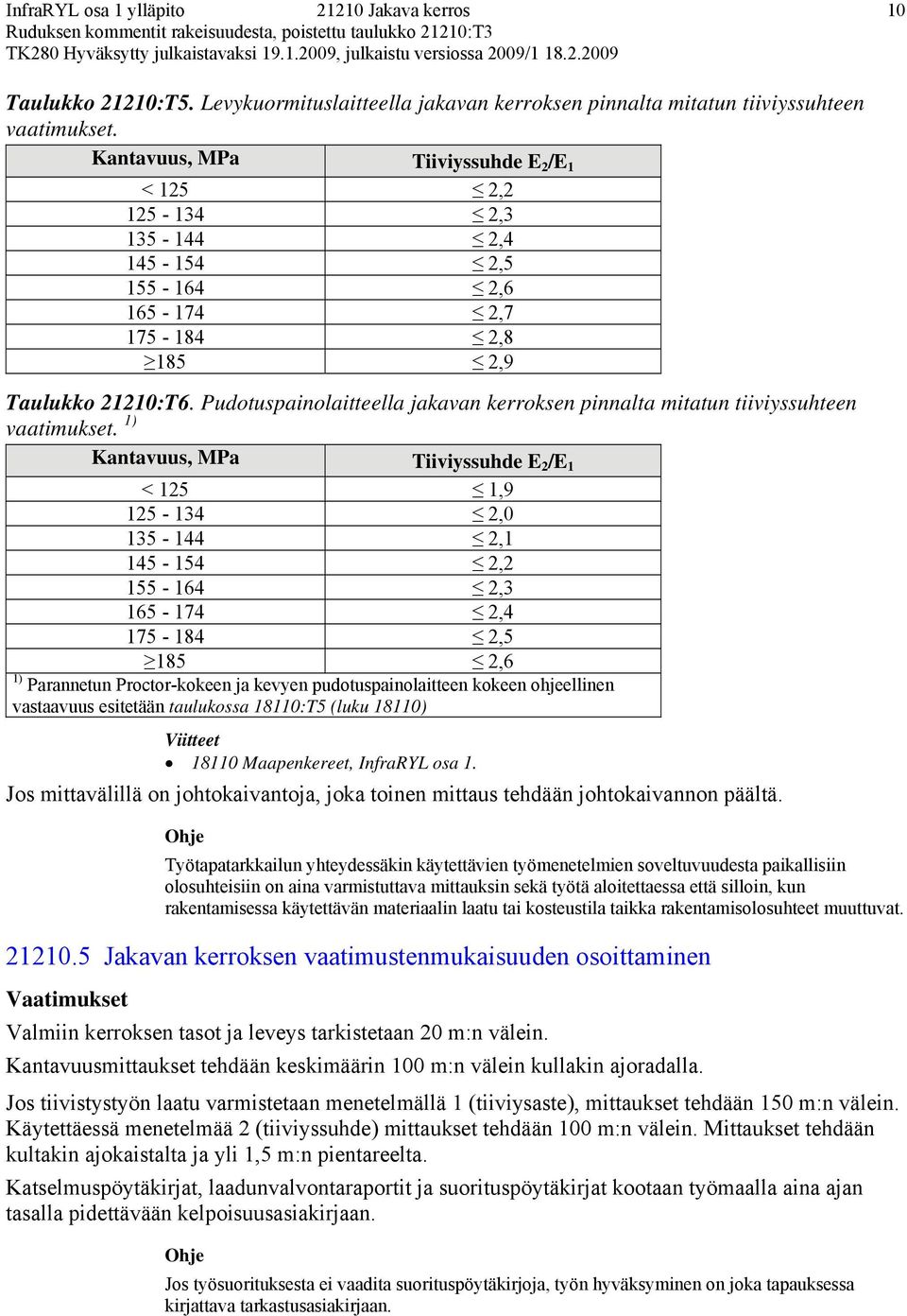 Pudotuspainolaitteella jakavan kerroksen pinnalta mitatun tiiviyssuhteen vaatimukset.