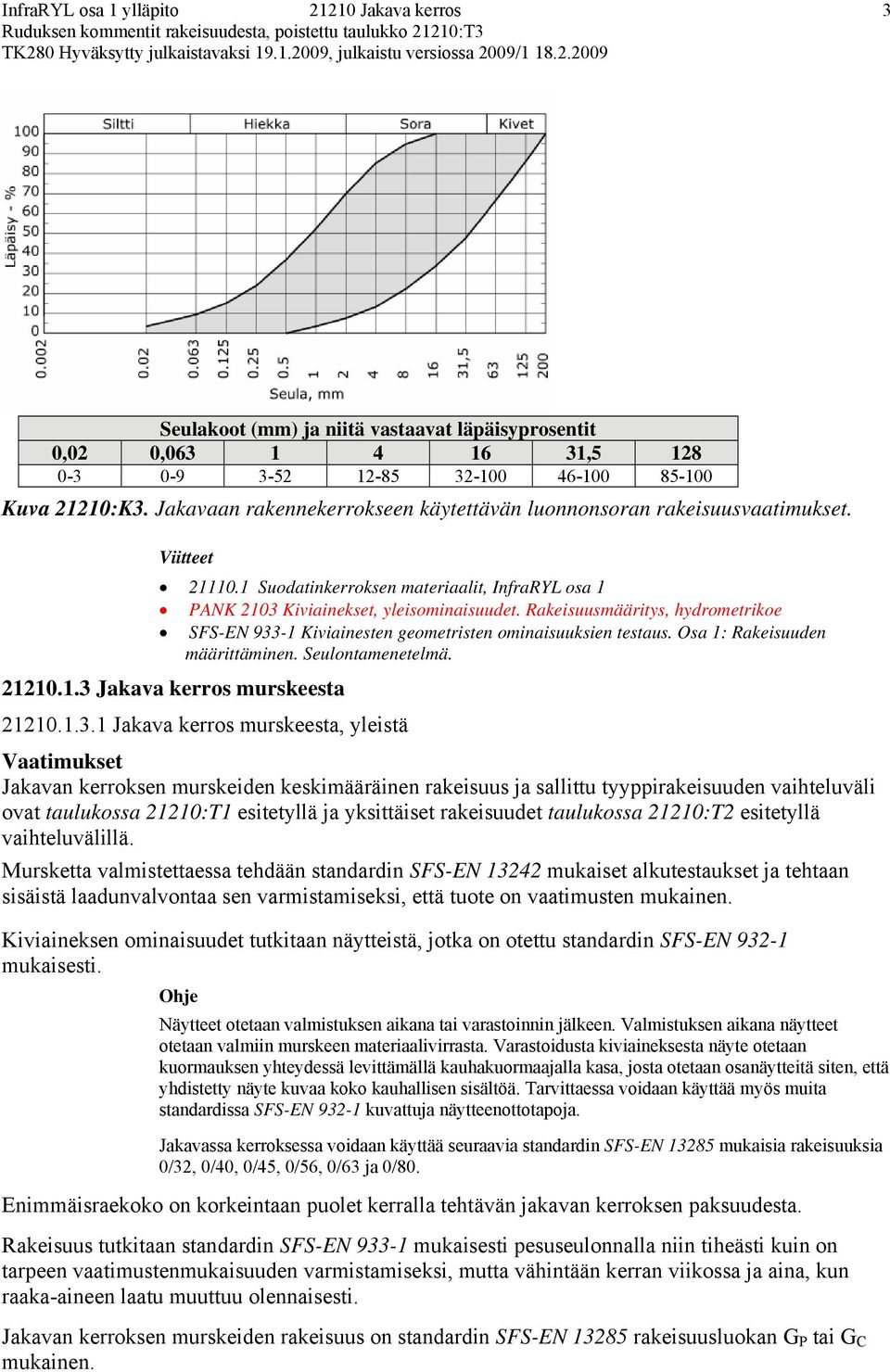 Rakeisuusmääritys, hydrometrikoe SFS-EN 933