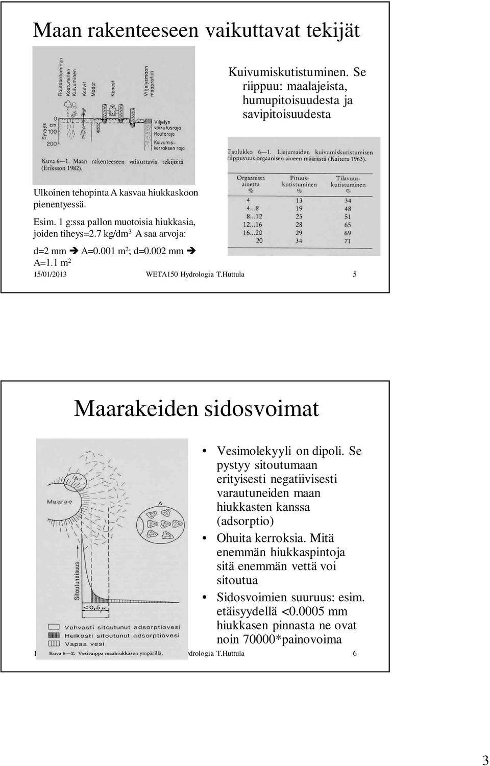 Huttula 5 Maarakeiden sidosvoimat Vesimolekyyli on dipoli. Se pystyy sitoutumaan erityisesti negatiivisesti varautuneiden maan hiukkasten kanssa (adsorptio) Ohuita kerroksia.