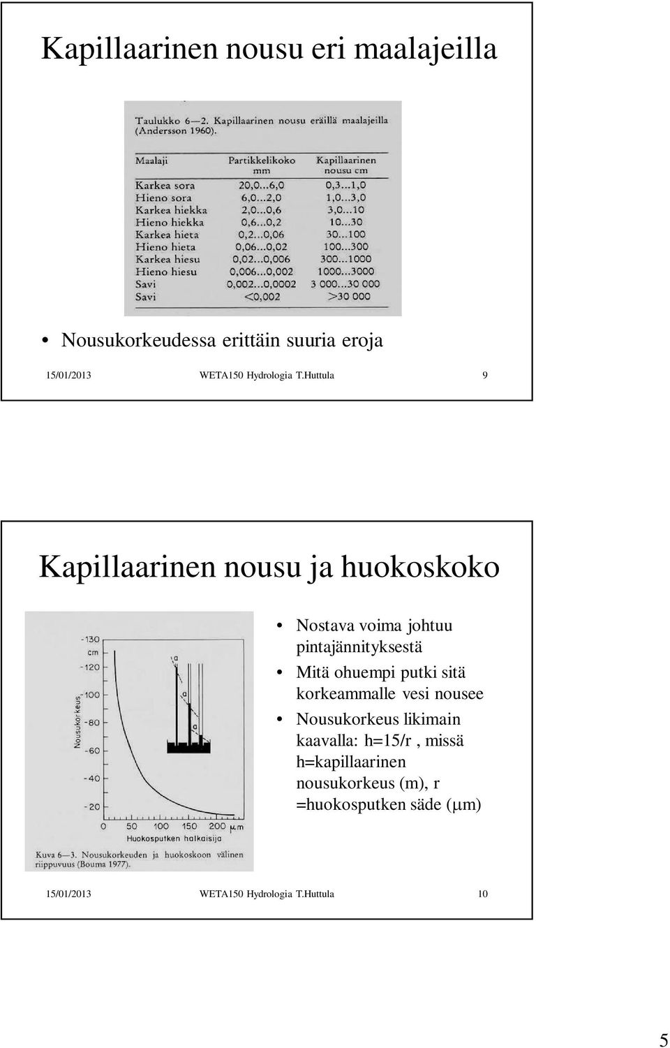 Huttula 9 Kapillaarinen nousu ja huokoskoko Nostava voima johtuu pintajännityksestä Mitä ohuempi