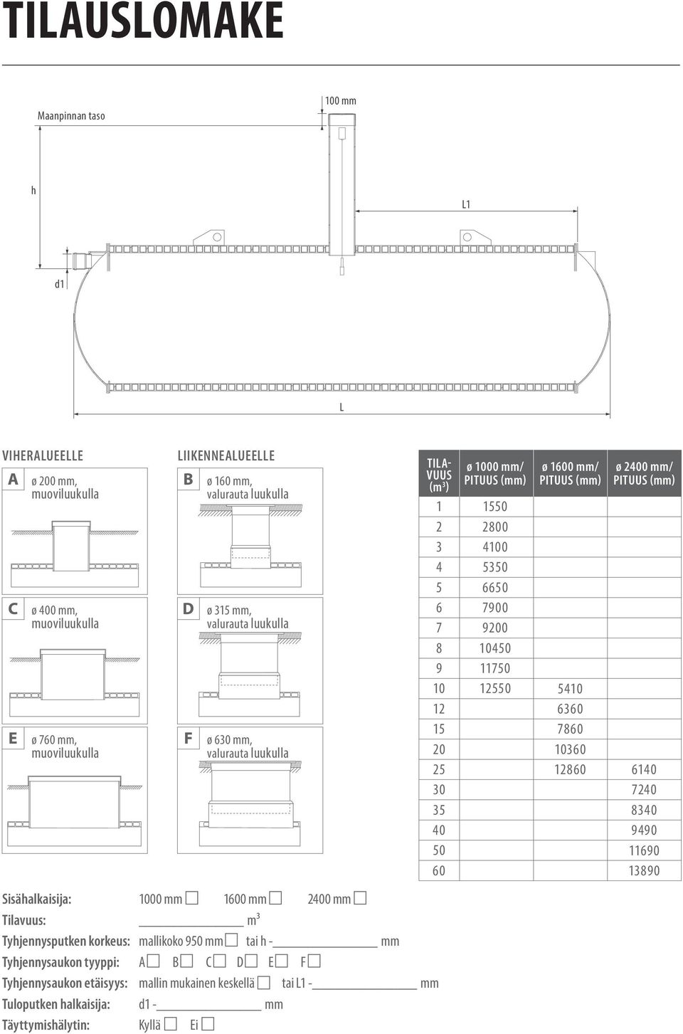 E F Tyhjennysaukon etäisyys: mallin mukainen keskellä tai L1 - mm Tuloputken halkaisija: d1 - mm Täyttymishälytin: Kyllä Ei TIL- VUUS (m 3 ) 1 2 3 4 5 6 7 8 9 10 12 15 20 25 30 35 40