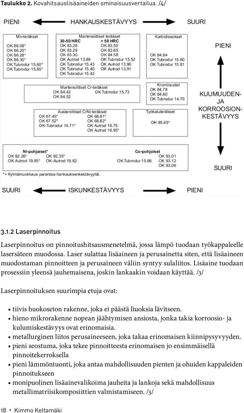 Lisäaine tuodaan prosessiin yleensä jauhemaisena, joskin lankaakin voidaan käyttää. /3/ Laserpinnoituksen suurimpia etuja ovat: tiivis huokoseton rakenne, joka ei päästä liuoksia lävitseen.