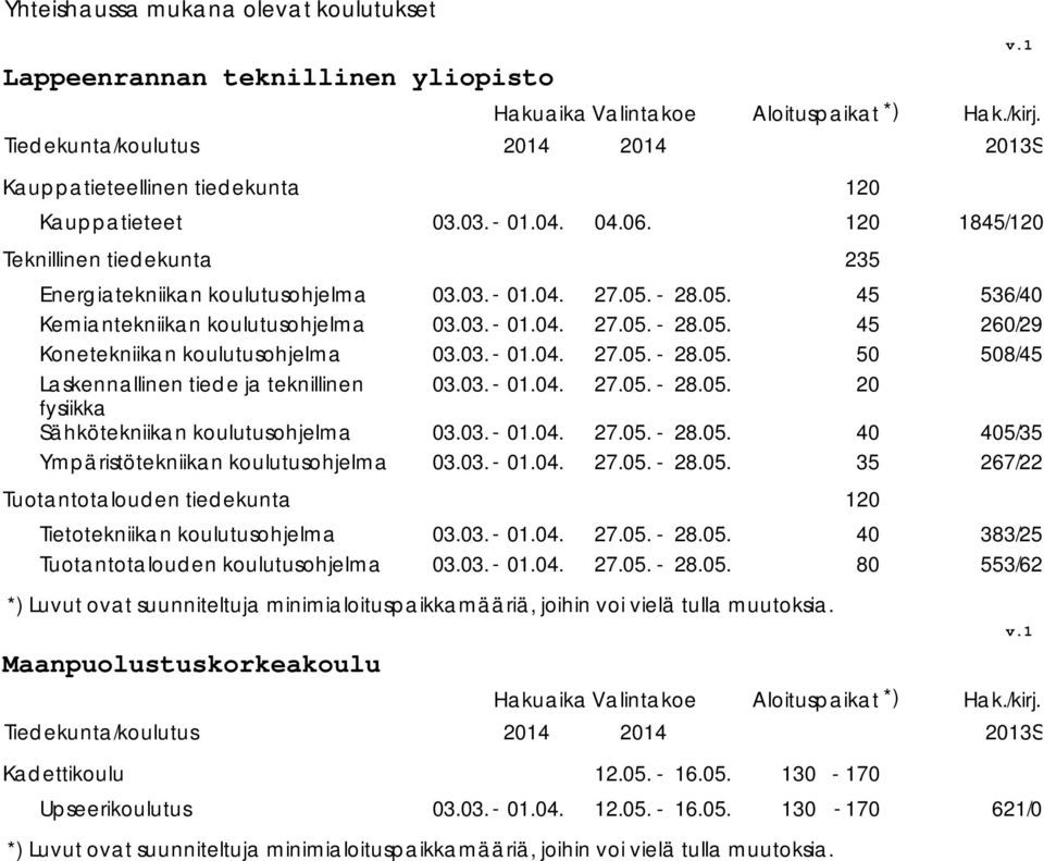 koulutusohjelma 5 2/29 Konetekniikan koulutusohjelma Laskennallinen tiede ja teknillinen fysiikka Sähkötekniikan koulutusohjelma 8/5 5/35