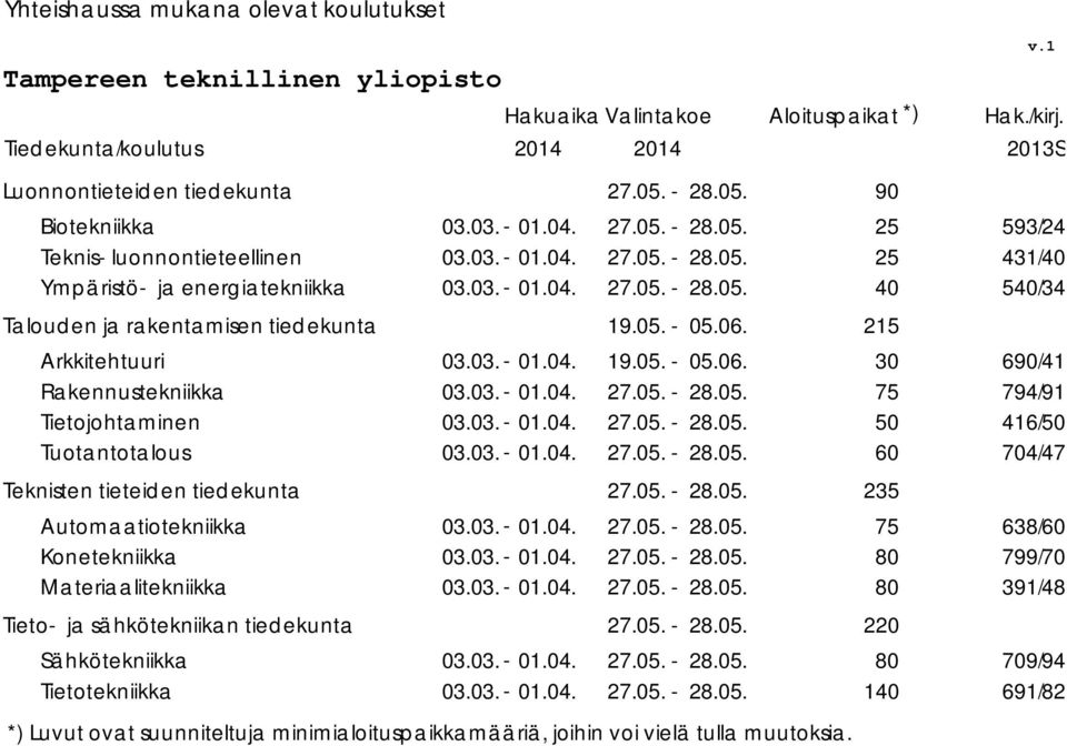 Talouden ja rakentamisen tiedekunta 9.05. 05.06.