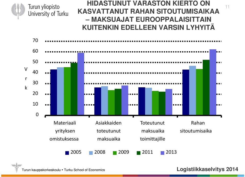 20 10 0 Materiaali Asiakkaiden Toteutunut Rahan yrityksen toteutunut