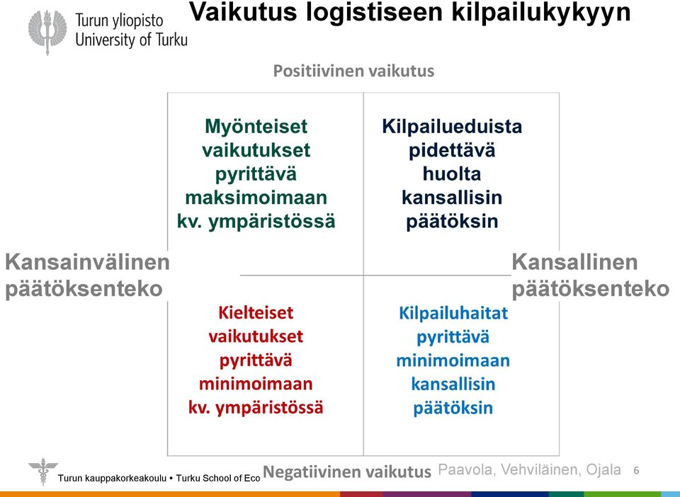 päätöksenteko Kansallinen päätöksenteko