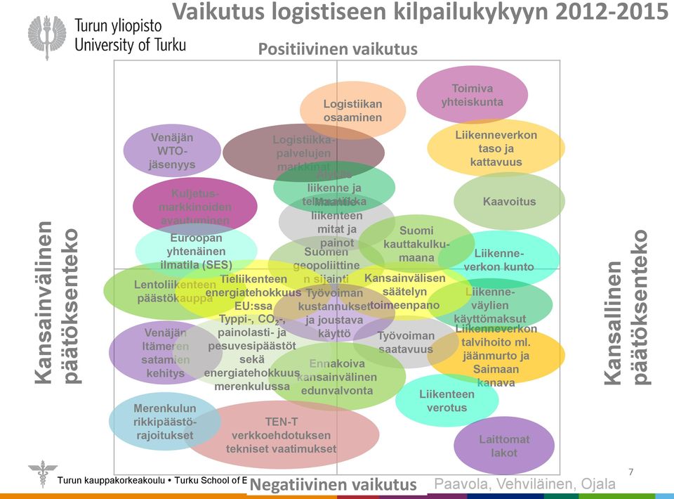 yhtenäinen Suomen ilmatila (SES) geopoliittine n sijainti Lentoliikenteen Tieliikenteen Kansainvälisen päästökauppa energiatehokkuus Työvoiman säätelyn EU:ssa kustannukset toimeenpano Merenkulun