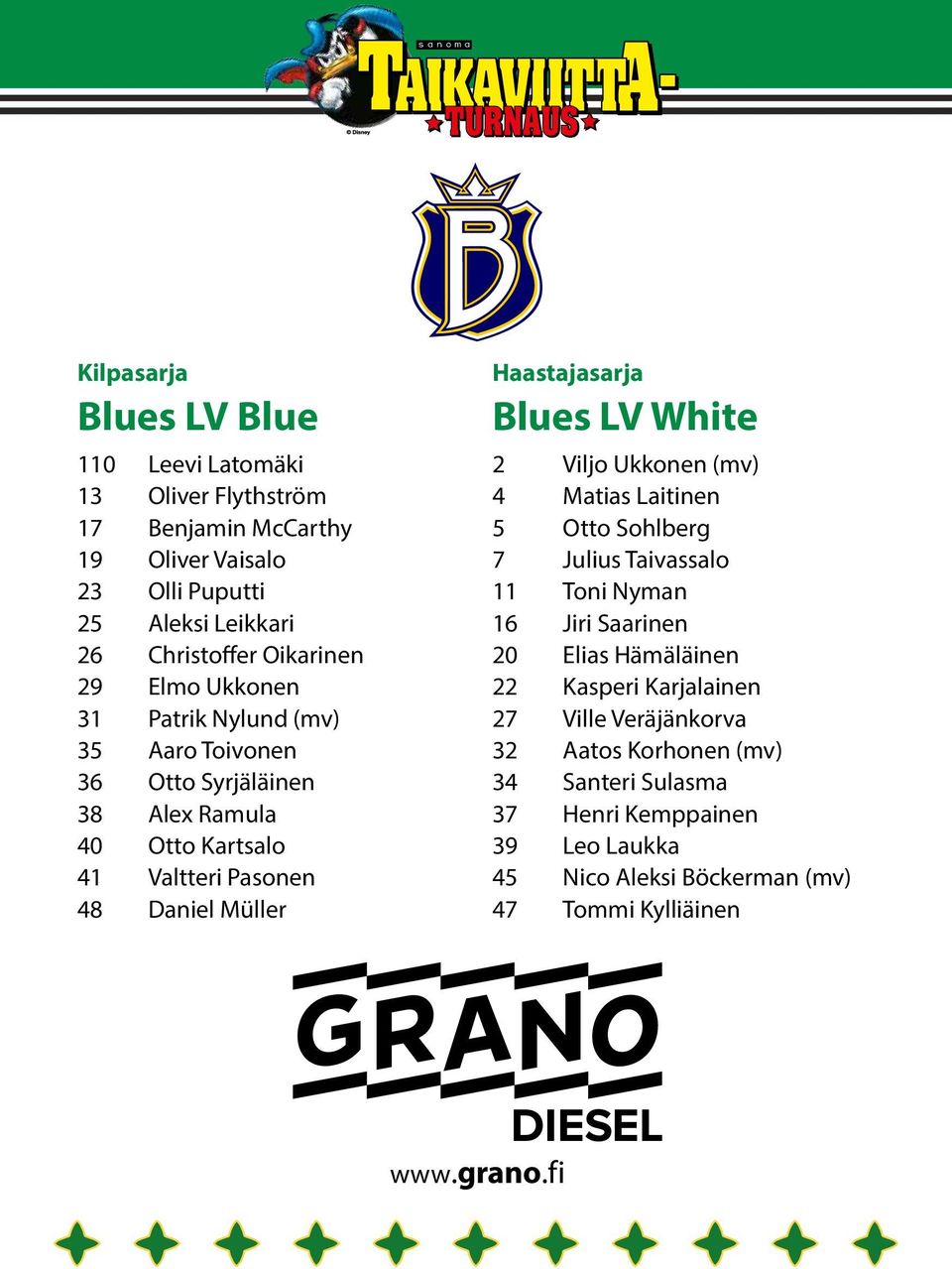 Haastajasarja Blues LV White 2 Viljo Ukkonen (mv) 4 Matias Laitinen 5 Otto Sohlberg 7 Julius Taivassalo 11 Toni Nyman 16 Jiri Saarinen 20 Elias Hämäläinen 22