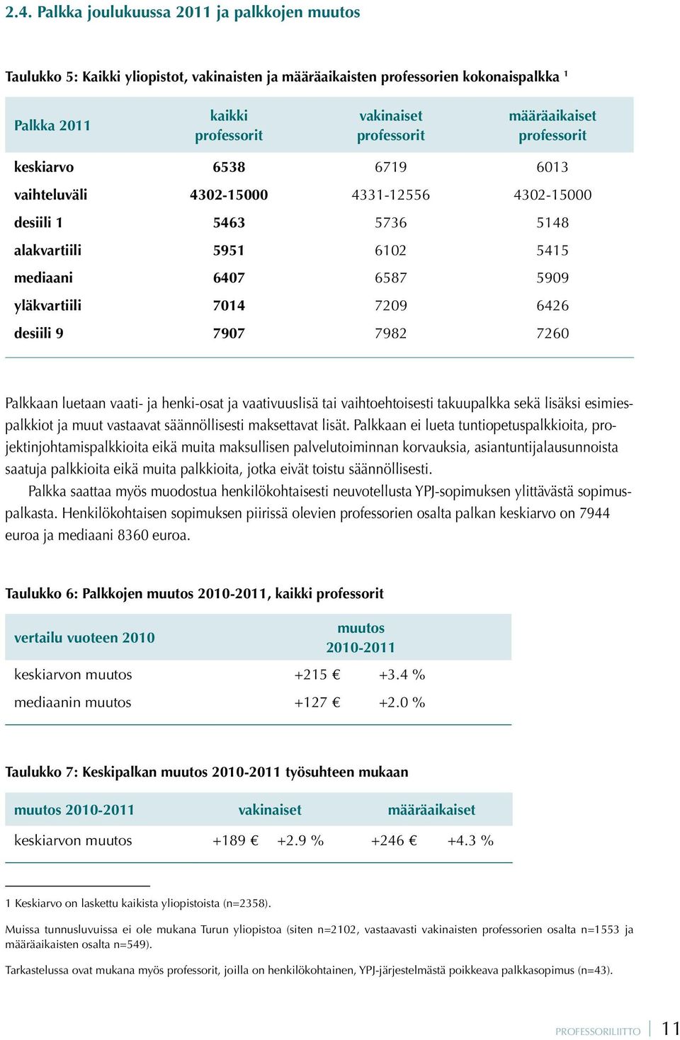 6426 desiili 9 7907 7982 7260 Palkkaan luetaan vaati- ja henki-osat ja vaativuuslisä tai vaihtoehtoisesti takuupalkka sekä lisäksi esimiespalkkiot ja muut vastaavat säännöllisesti maksettavat lisät.