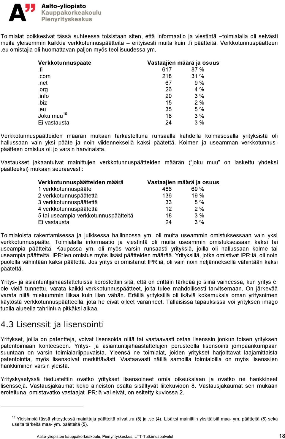 eu 35 5 % Joku muu 10 18 3 % Ei vastausta 24 3 % Verkkotunnuspäätteiden määrän mukaan tarkasteltuna runsaalla kahdella kolmasosalla yrityksistä oli hallussaan vain yksi pääte ja noin viidenneksellä