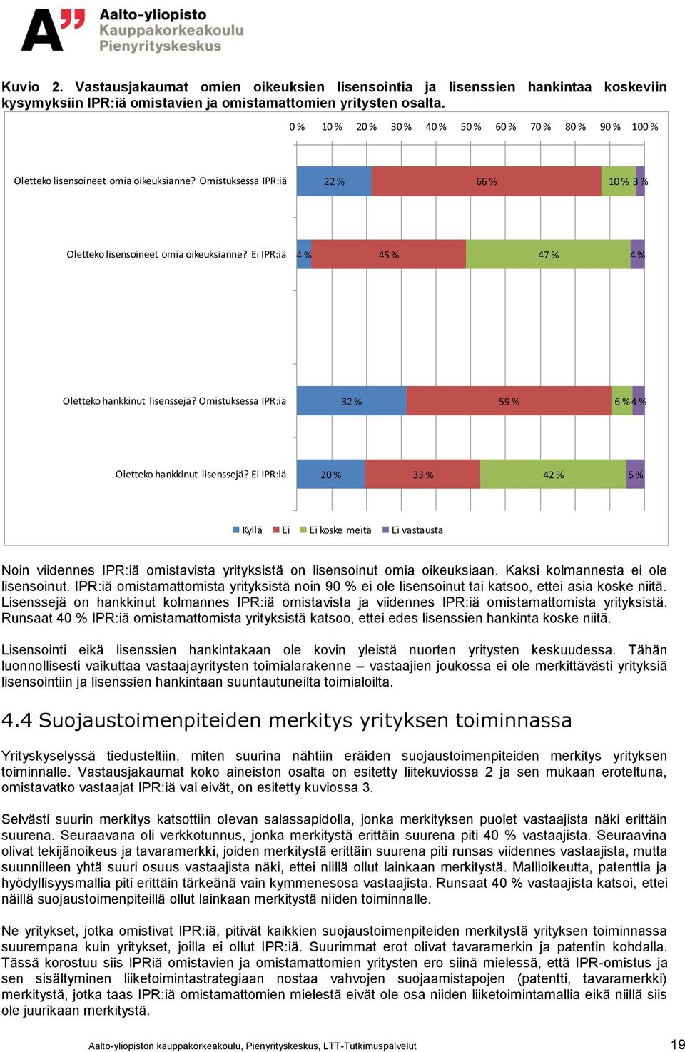 Ei IPR:iä 4 % 45 % 47 % 4 % Oletteko hankkinut lisenssejä? Omistuksessa IPR:iä 32 % 59 % 6 % 4 % Oletteko hankkinut lisenssejä?