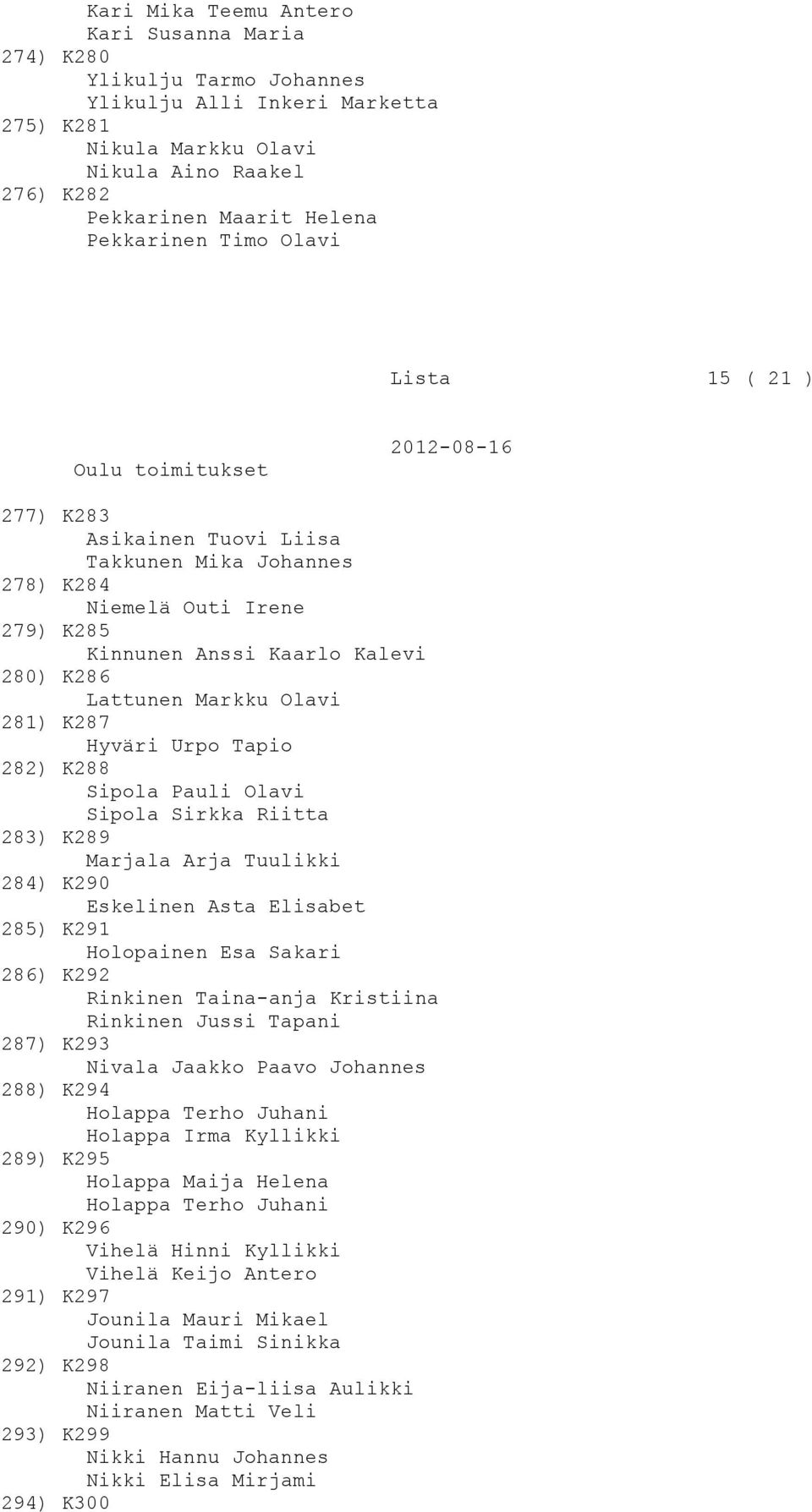 K287 Hyväri Urpo Tapio 282) K288 Sipola Pauli Olavi Sipola Sirkka Riitta 283) K289 Marjala Arja Tuulikki 284) K290 Eskelinen Asta Elisabet 285) K291 Holopainen Esa Sakari 286) K292 Rinkinen