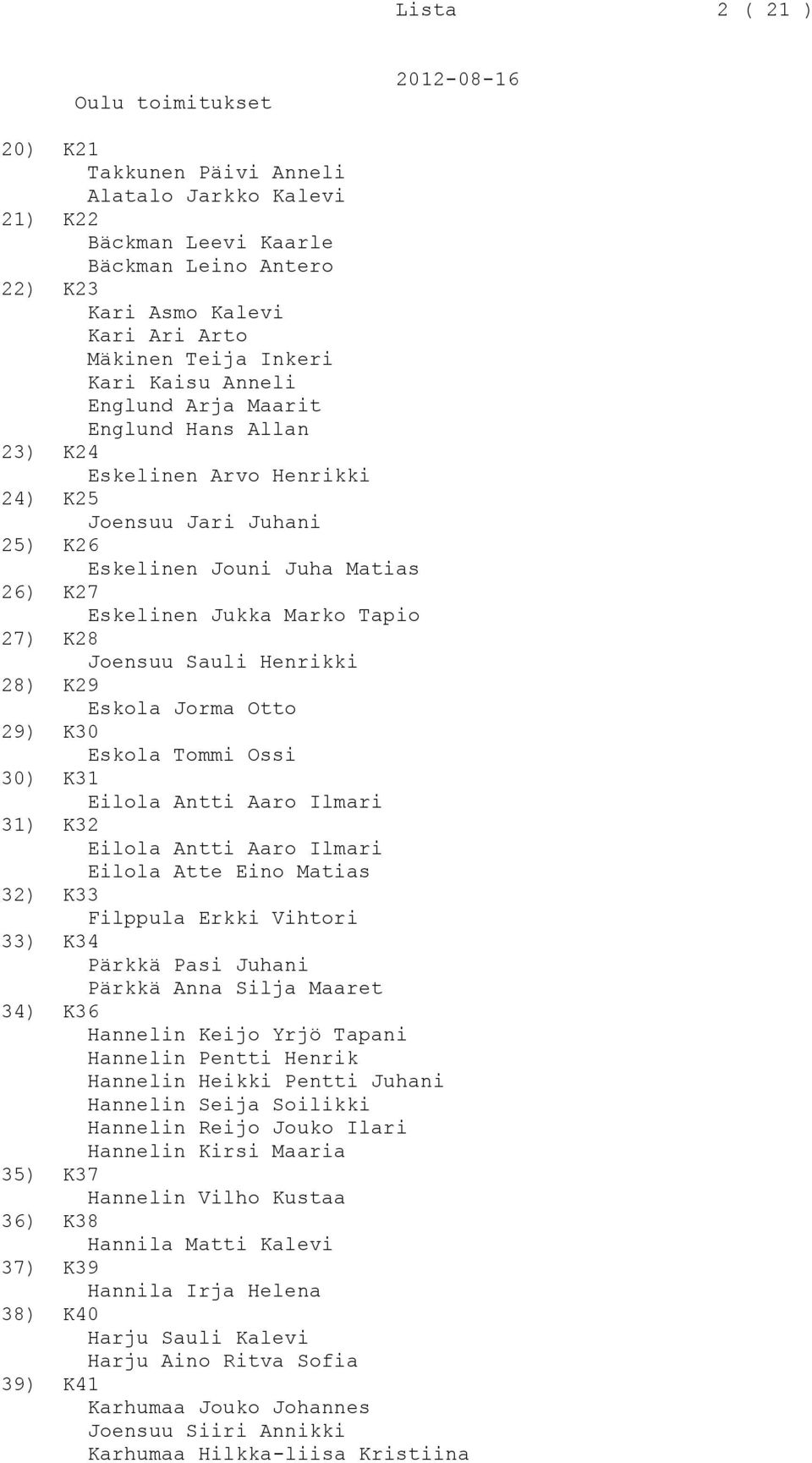 Henrikki 28) K29 Eskola Jorma Otto 29) K30 Eskola Tommi Ossi 30) K31 Eilola Antti Aaro Ilmari 31) K32 Eilola Antti Aaro Ilmari Eilola Atte Eino Matias 32) K33 Filppula Erkki Vihtori 33) K34 Pärkkä