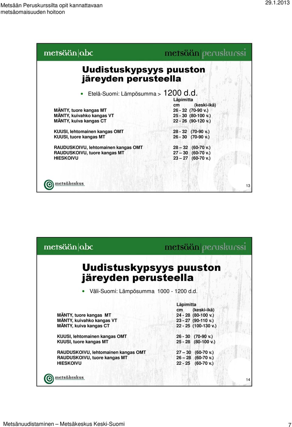 ) 28 32 (60-70 v.) 27 30 (60-70 v.) 23 27 (60-70 v.) 13 Uudi