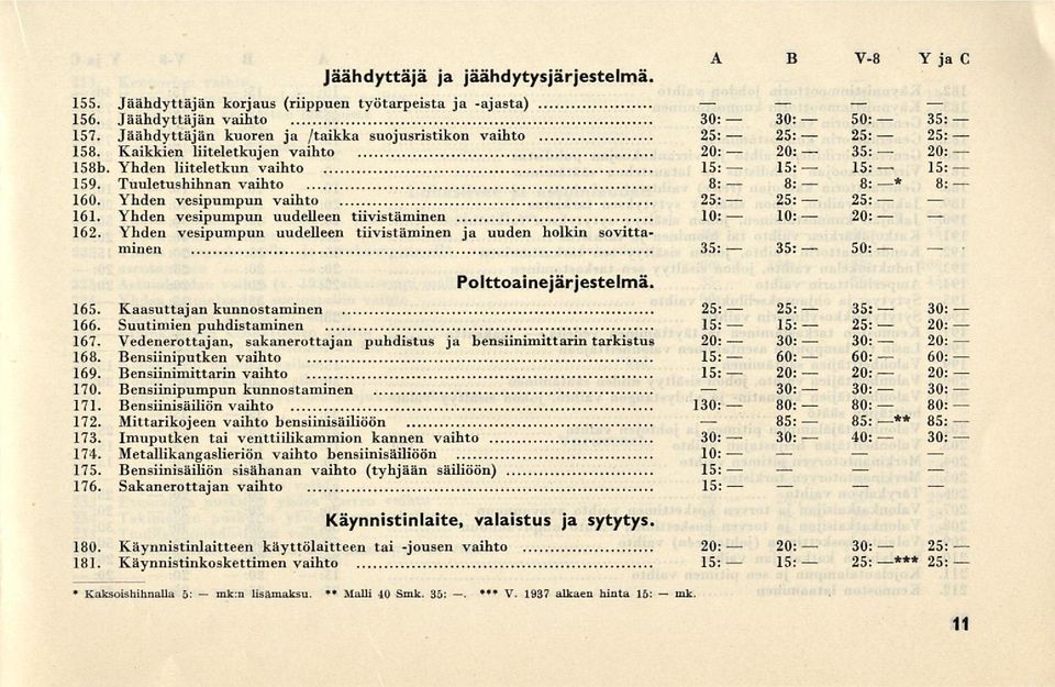 Yhden vesipumpun uudelleen tiivistäminen 162. Yhden vesipumpun uudelleen tiivistäminen ja uuden hoikin sovittaminen Polttoainejärjestelmä. 165. Kaasuttajan kunnostaminen 166.