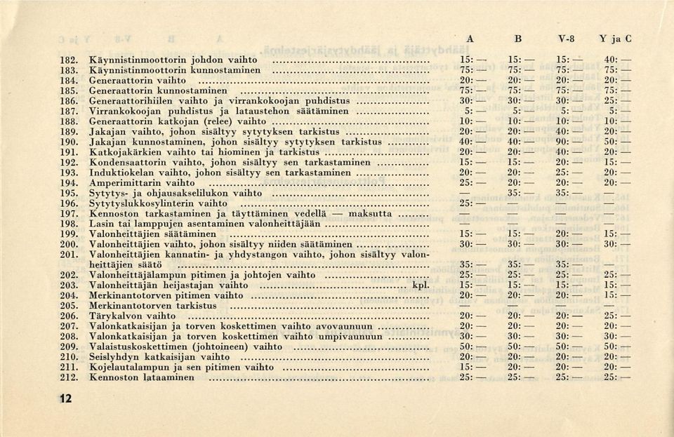 Jakajan vaihto, johon sisältyy sytytyksen tarkistus 190. Jakajan kunnostaminen, johon sisältyy sytytyksen tarkistus 191. Katkojakärkien vaihto tai hiominen ja tarkistus 192.