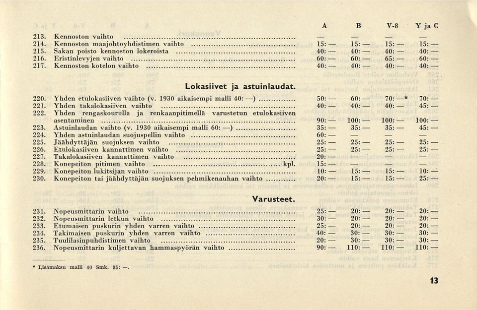 Yhden rengaskourulla ja renkaanpitimellä varustetun etulokasiiven asentaminen 90: 223. Astuinlaudan vaihto (v. 1930 aikaisempi malli ) 45: 224. Yhden astuinlaudan suojuspellin vaihto - 225.