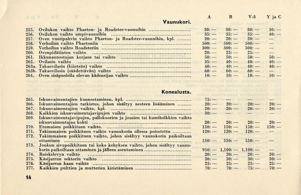 Ikkunannostajan korjaus tai vaihto - 262. Ovilasin vaihto 263a. Takaovilasin (kiinteän) vaihto 263b. Takaovilasin (säädettävän) vaihto 264. Oven sisäpuolella olevan kädensijan vaihto Konealusta. 265.